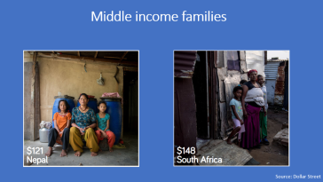 4c middle income